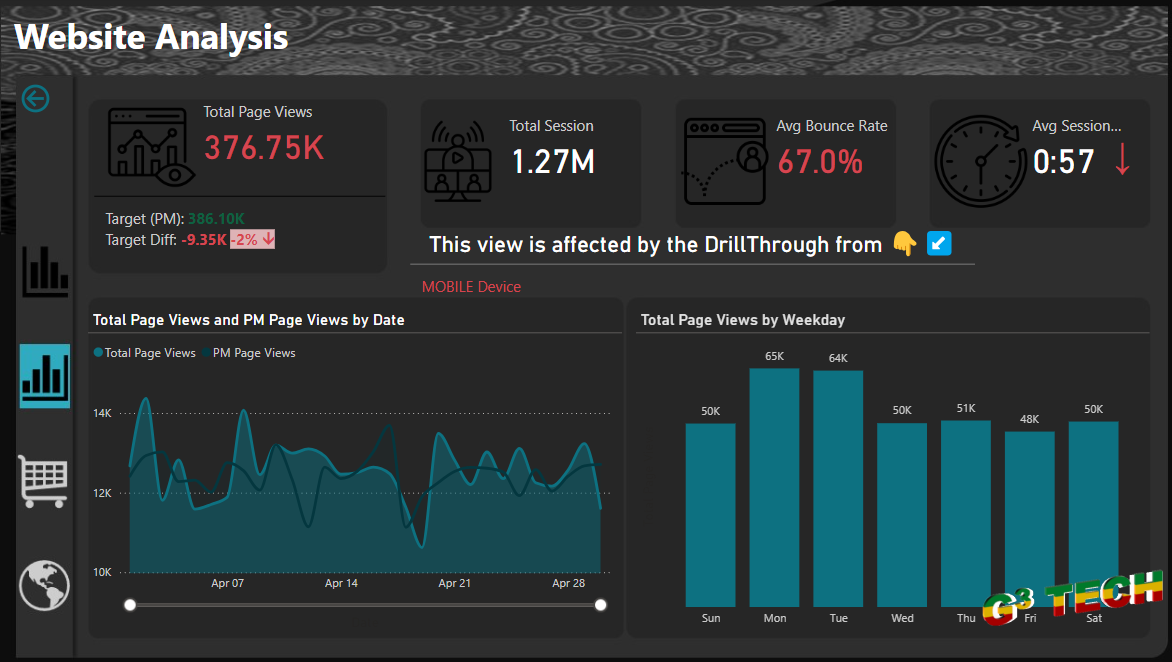 Website Performance Analysis Report: A Key Tool for Improving Digital Strategy